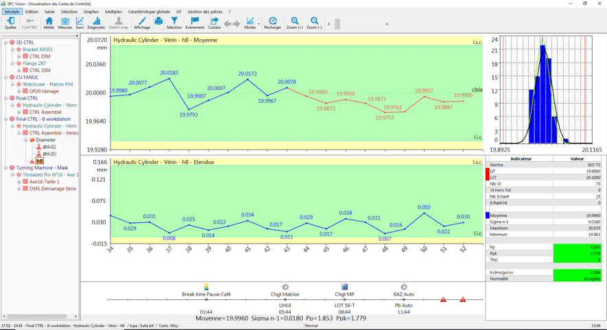 Product versus process SPC, SPC process control chart