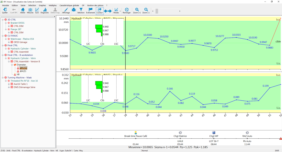 SPC Chart, low-volume SPC, process control versus product compliance