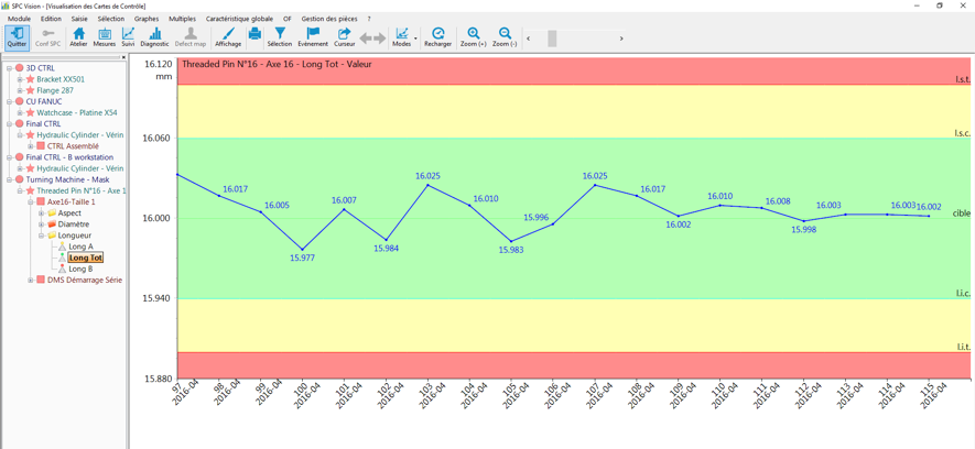 SPC Individual process control chart