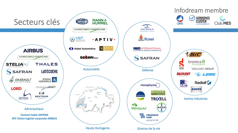 clients-infodream
